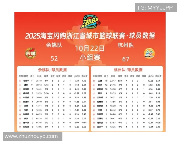 篮球战术:杭州篮球队的运营体系 篮球战术:杭州篮球队的运营体系