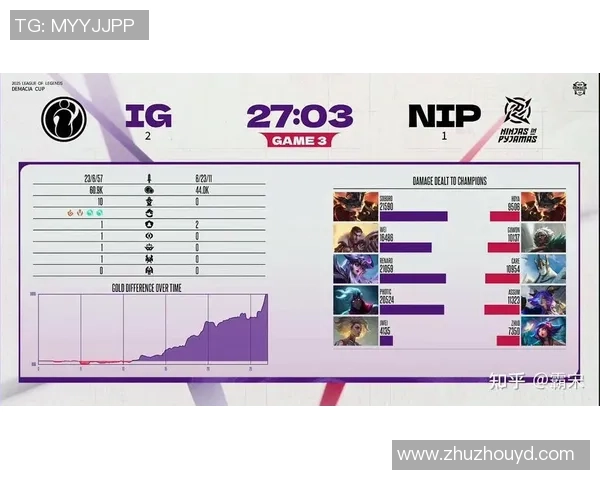 全明星赛点评:IG的力量表现