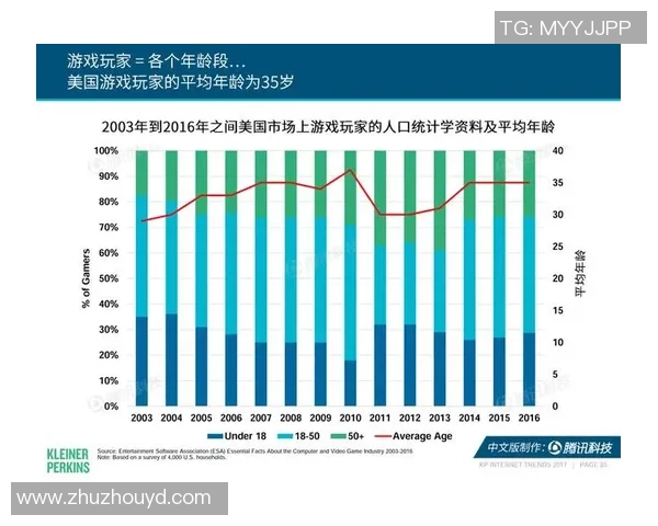 独家分析：TES的意识对比